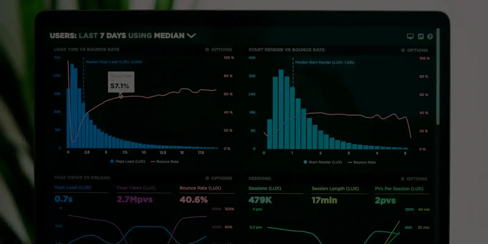 Panel de analítica con gráficas de rendimiento en una pantalla oscura